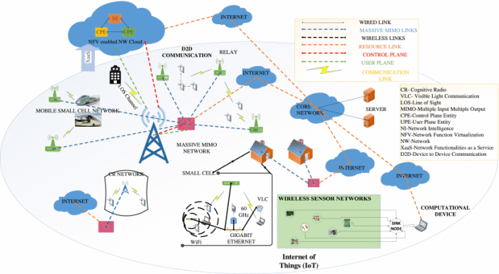 5g nato communications enable massive